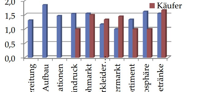 Rückblick: Frühlingsflohmarkt Rückblick: Frühlingsflohmarkt