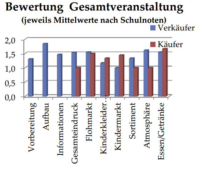 rueckblick_flohmarkt